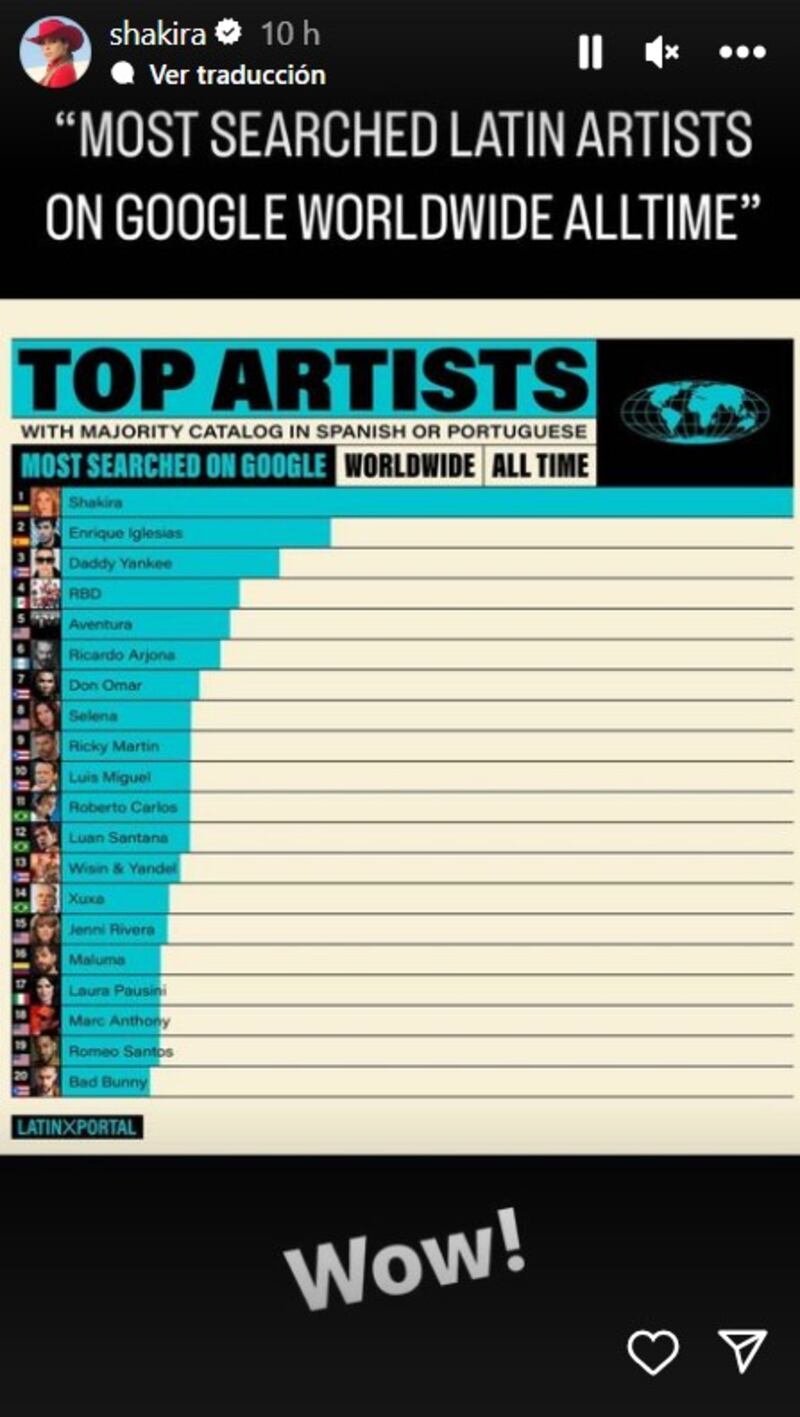 Shakira y uno de sus logros del año